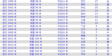 1985是什麼年|1985是民國幾年？1985是什麼生肖？1985幾歲？